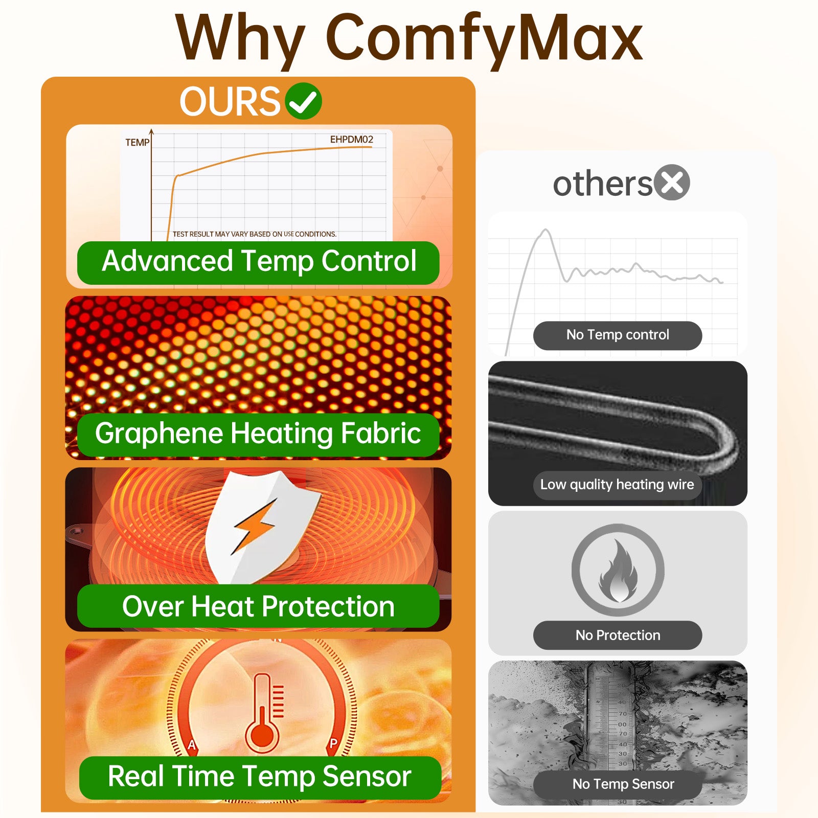 ComfyMax Electric heated pillow, EHPDM02, soft and comfortable, heats fast and even, perfect for cramps, muscle pain, relieving discomfort. Auto shut off, graphene heating, 12.5"x8.5" compact design